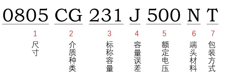 風(fēng)華貼片電容型號(hào)能看出額定電壓多少嗎？