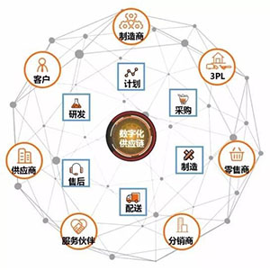 什么是貼片電容供應鏈中斷？